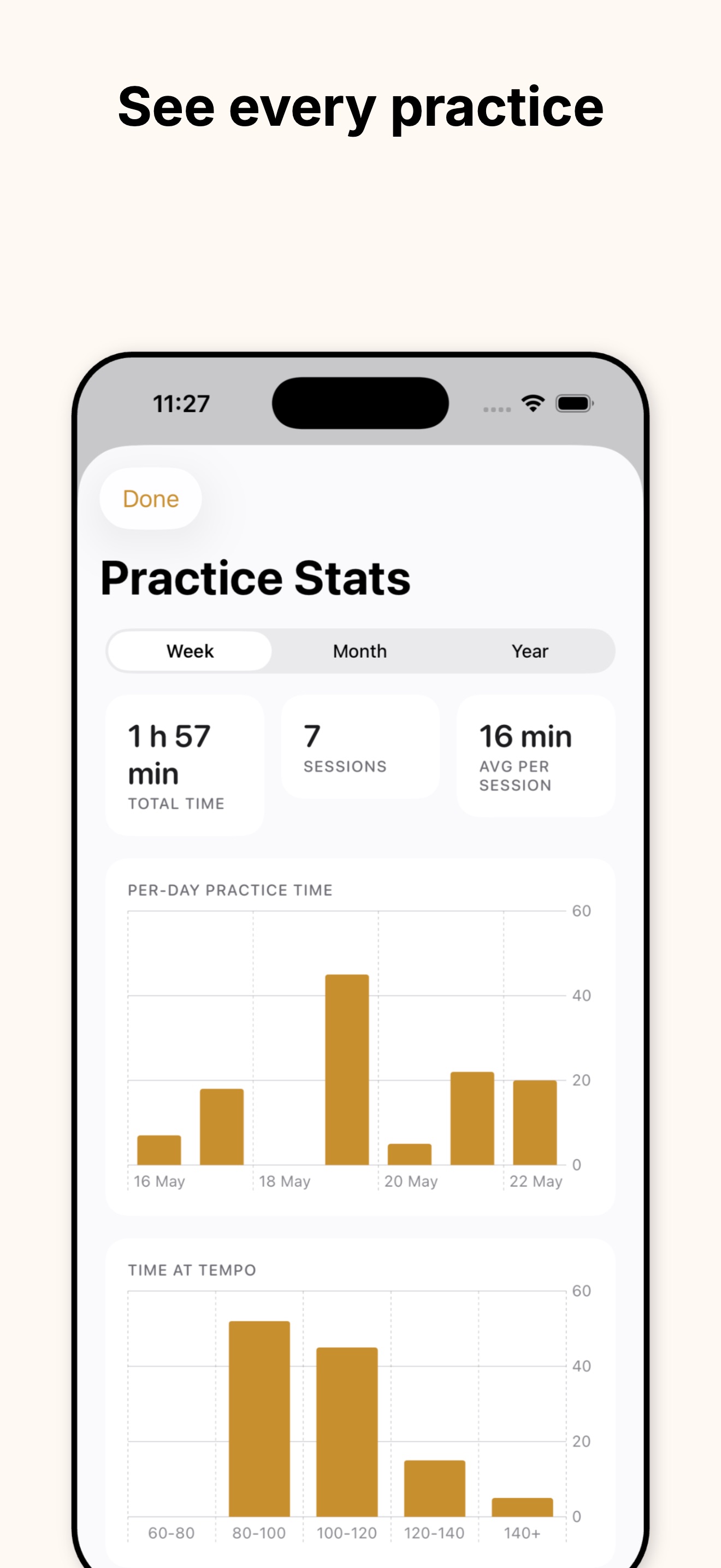 BeatBook practice stats screen showing weekly total time, session count, and per-day practice time and tempo distribution charts