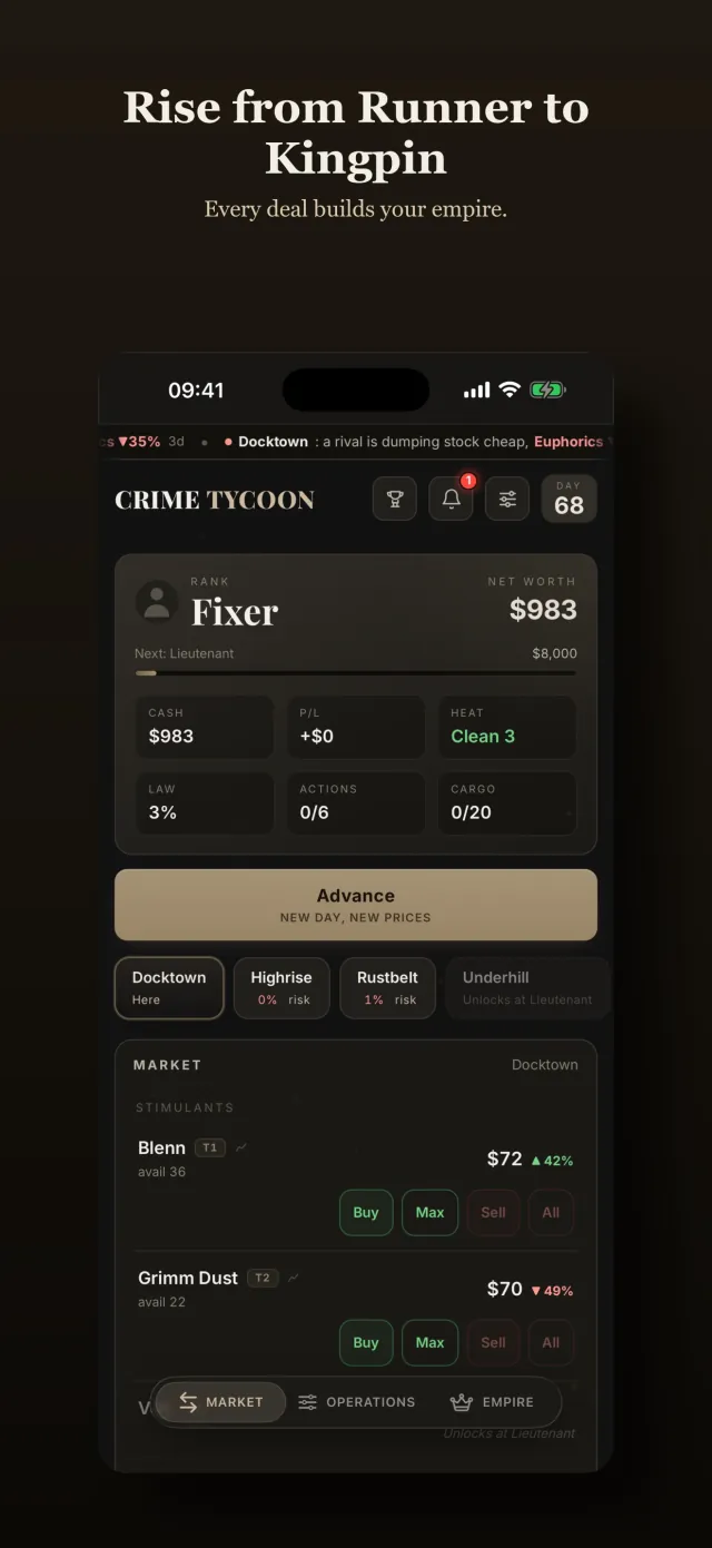 Crime Tycoon Market tab: rank, net worth, cash, heat and law stats, district selector, and today's goods with buy and sell controls