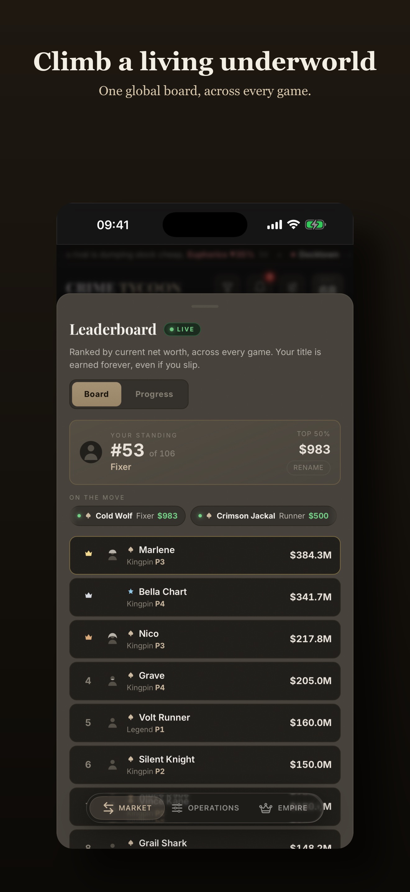 Crime Tycoon leaderboard sheet: live cross-game board ranked by net worth, your standing, and players on the move