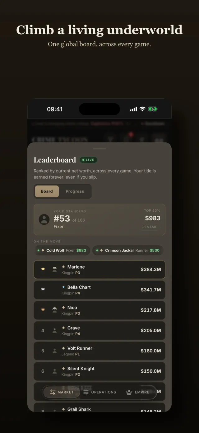 Crime Tycoon leaderboard sheet: live cross-game board ranked by net worth, your standing, and players on the move