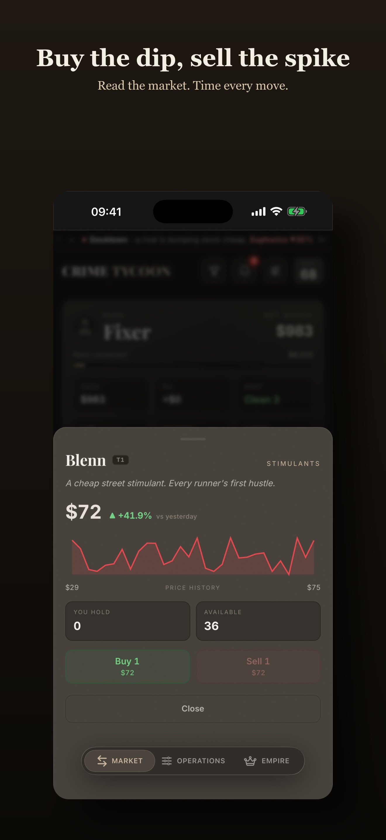 Crime Tycoon item detail sheet for a street good named Blenn, with its price history chart and buy and sell buttons