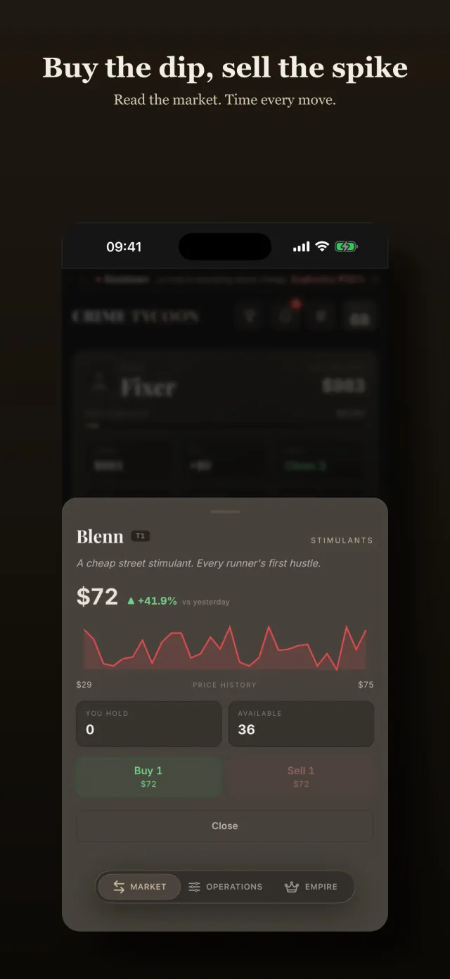 Crime Tycoon item detail sheet for a street good named Blenn, with its price history chart and buy and sell buttons