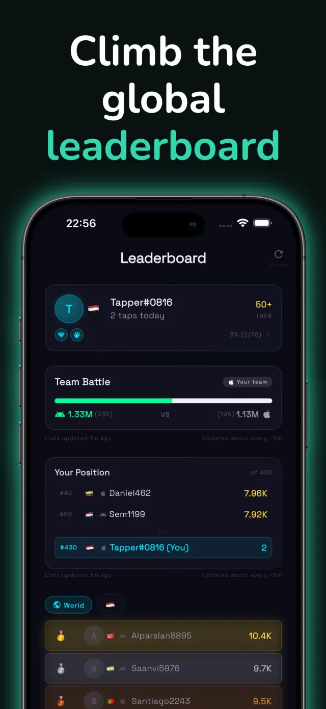 Global Tap leaderboard showing the player's rank card, an iPhone versus Android Team Battle bar, and the nearest ranked players